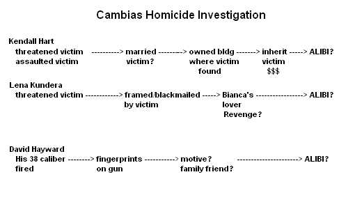 Justin wanted to use crayons but Derek said no