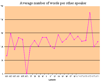 Writers' paycheck index