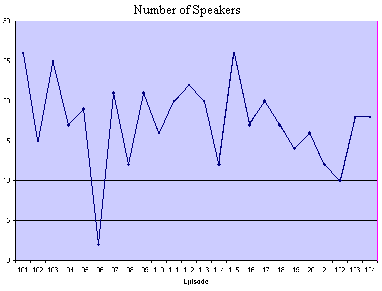 One-line extras index