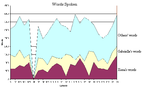 The Chatterbox Index