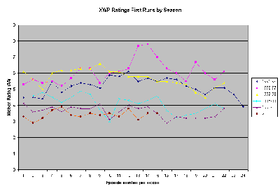 Remarkably similar to stock option trends