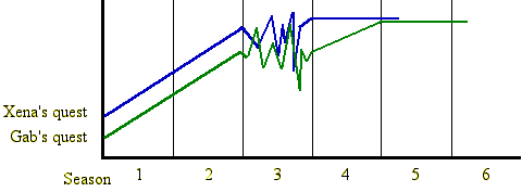 Remarkably coincident with Burger King stock