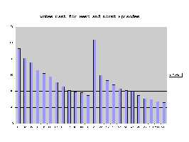 chart 1