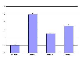 chart 2