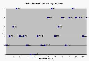 chart 3