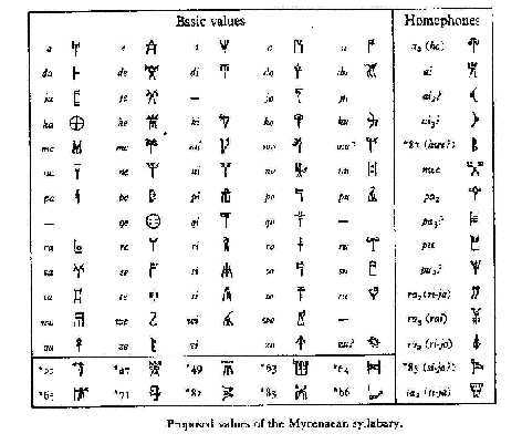 An early example of a Periodic Table